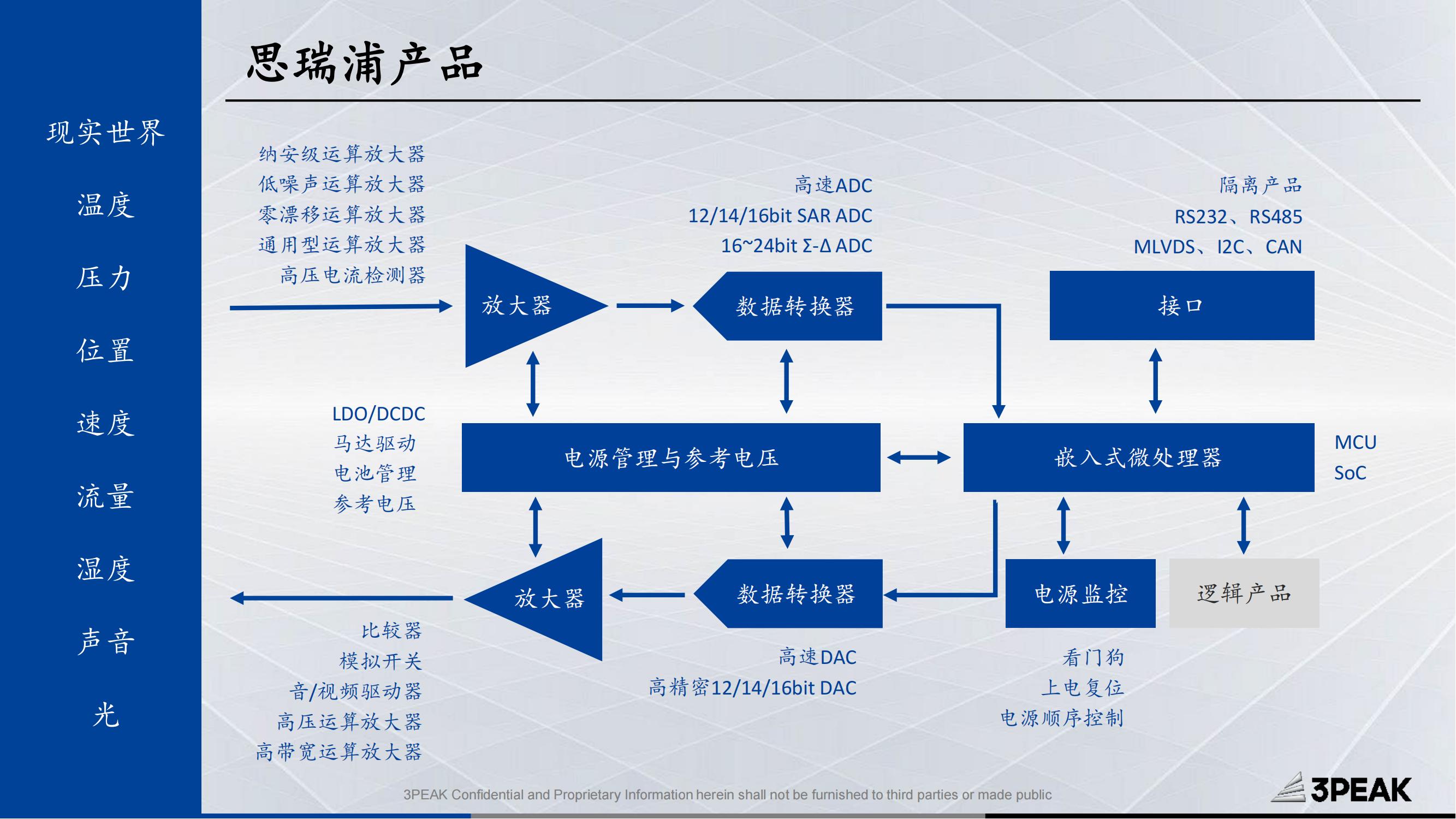 思瑞浦 公司介绍-2022Q3_12,思瑞浦 公司介绍-2022Q3_14