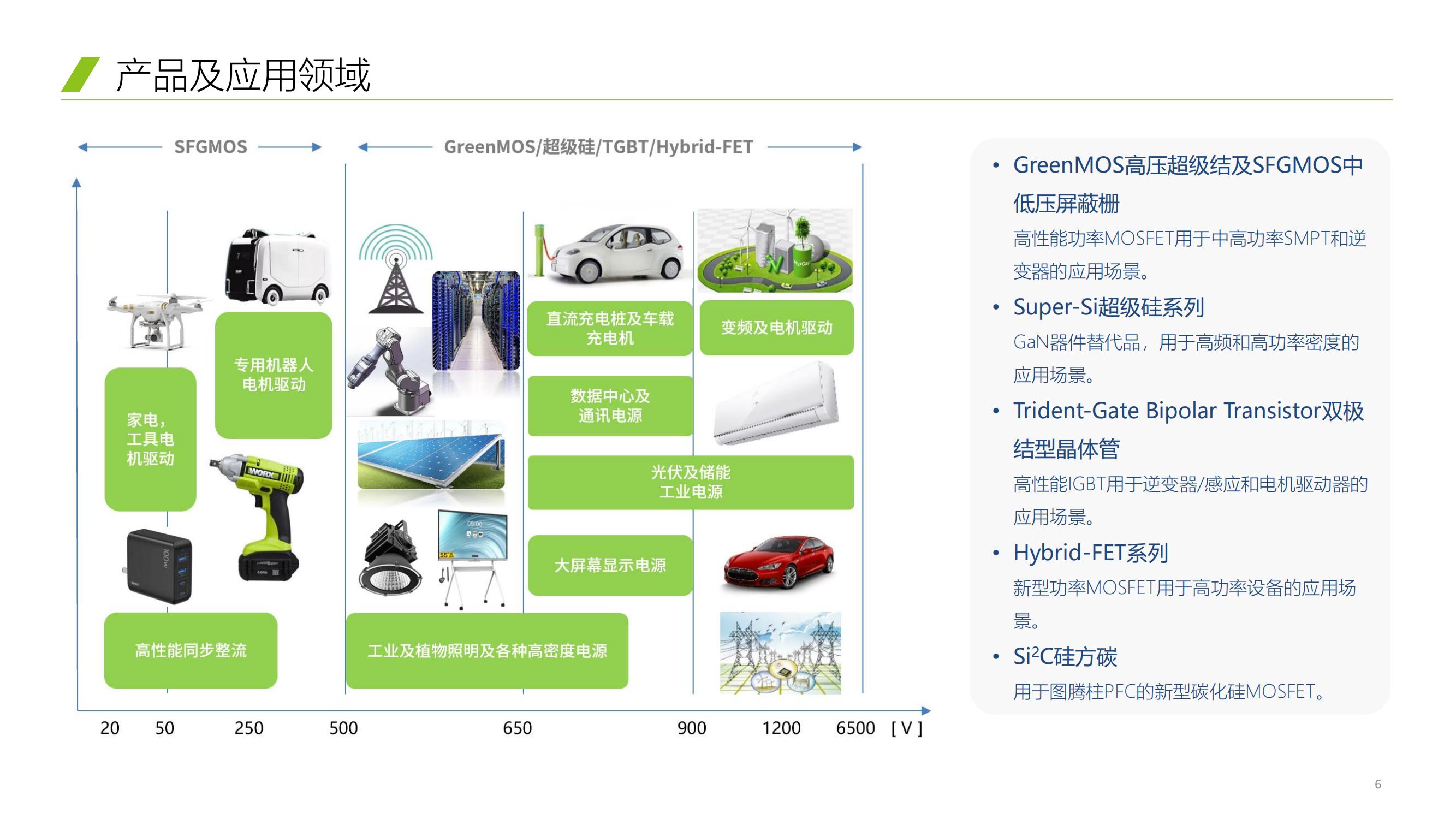 东微半导体-公司及产品介绍-V,东微半导体-公司及产品介绍-V,东微半导体-公司及产品介绍-V,东微半导体-公司及产品介绍-V