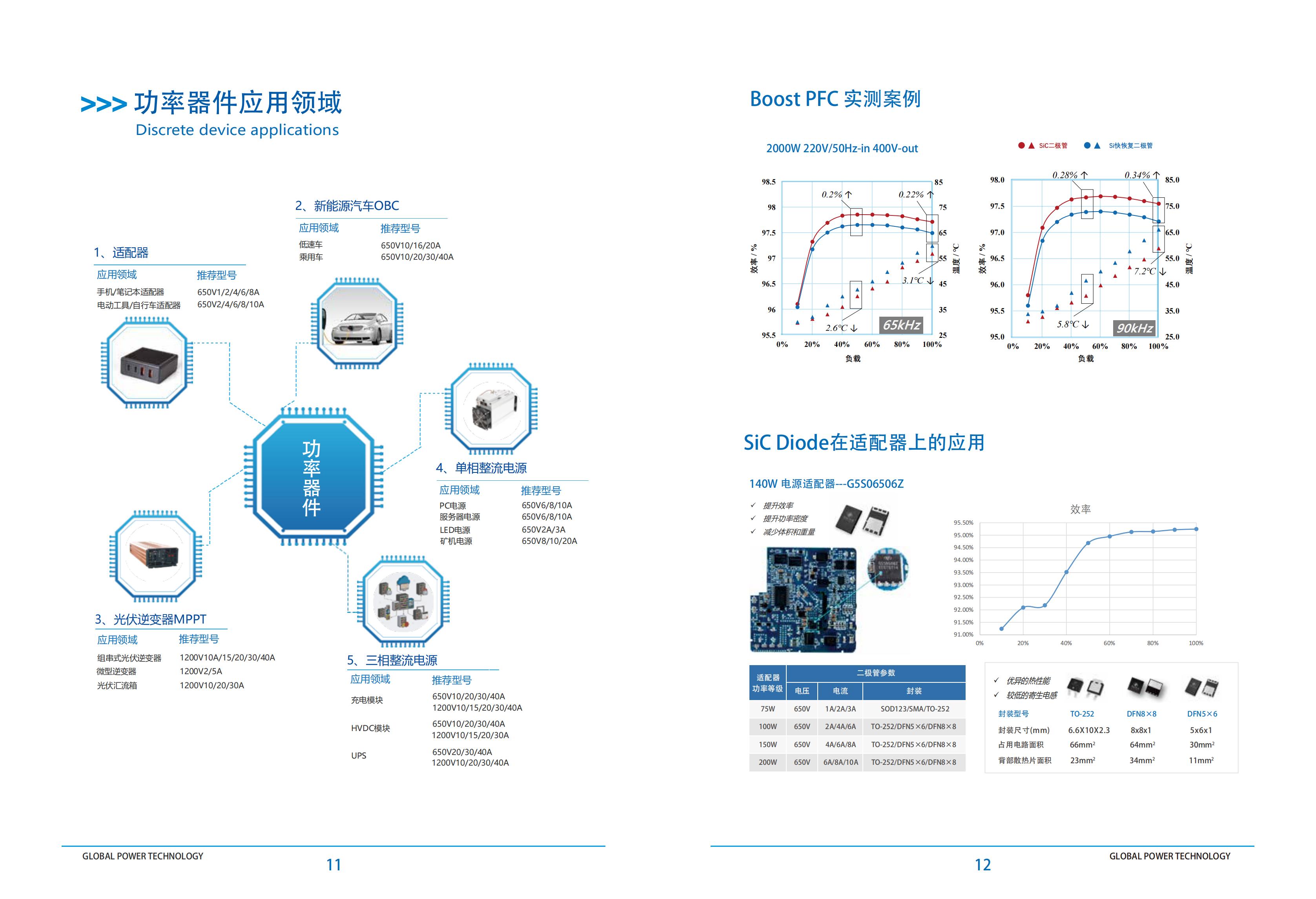 ,2022泰科天润 宣传册 2,2022泰科天润 宣传册 2